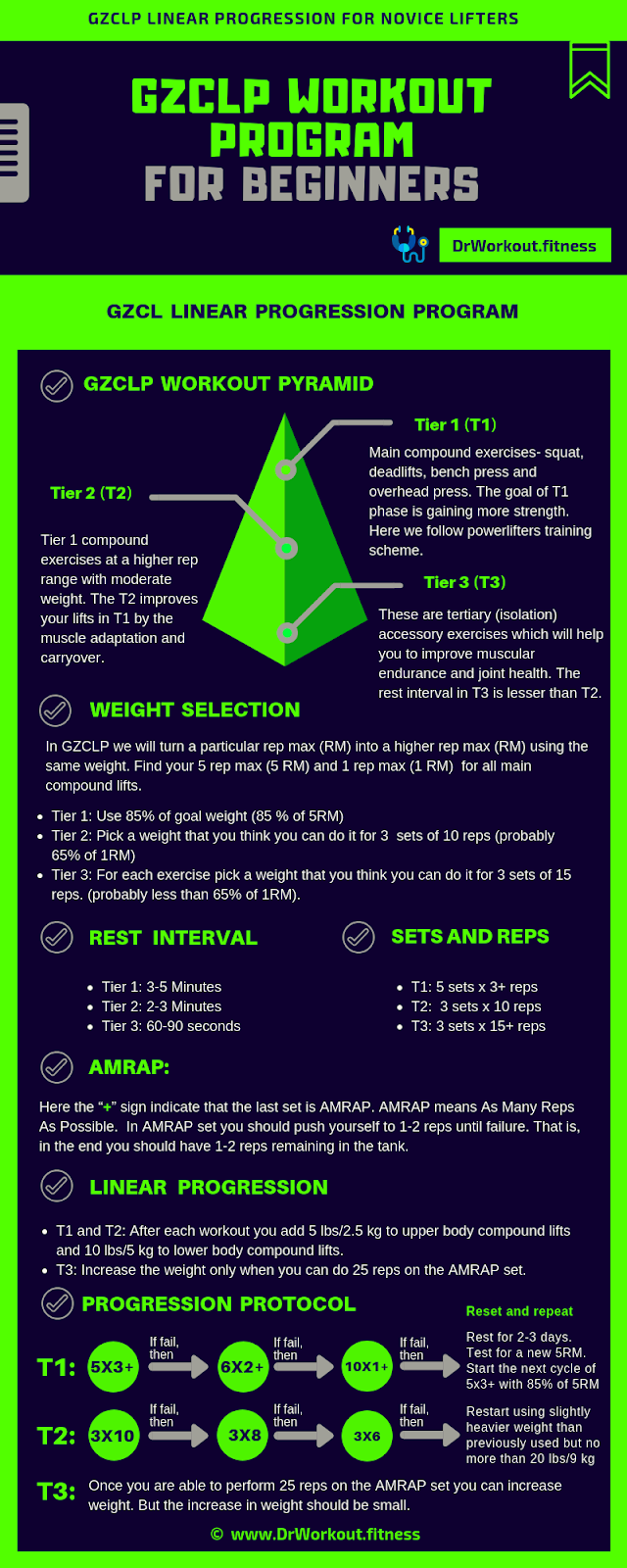 gzclp program with spreadsheet for beginners dr workout workout spreadsheet