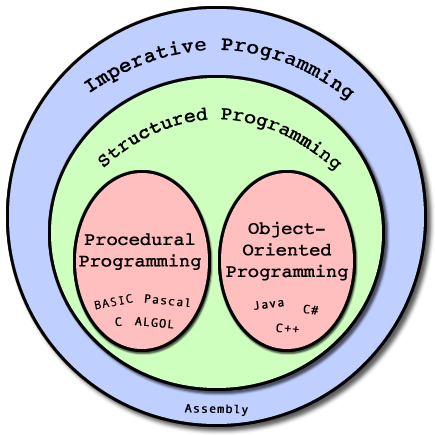 News: CODE - Intro to 8-bit Assembly