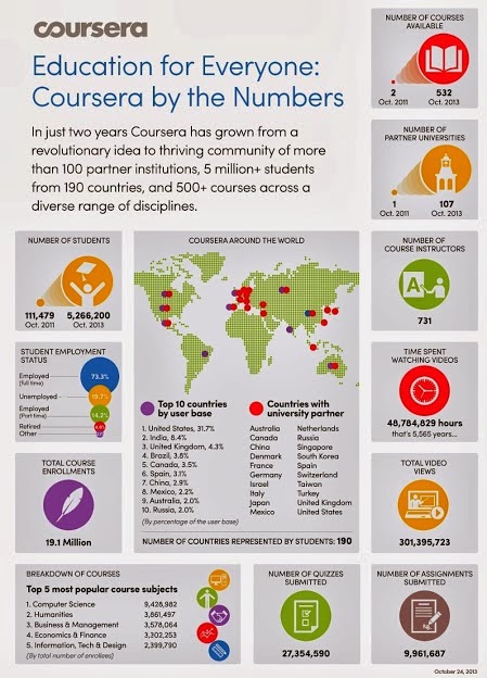 The Digital Teacher: MOOCs, again!