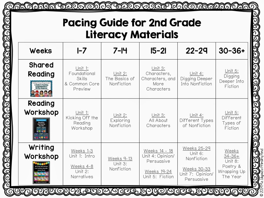 2Nd Grade Curriculum Guide , GRADE 2 Teachers Guide & MELC Based TG – RQXW
