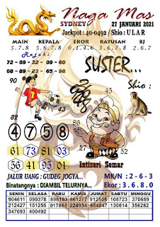 Prediksi Syair Sydney 27 Januari 2021 Syair Togel Sdy Keraton4d