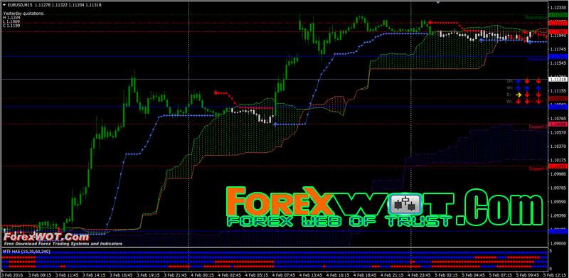 fee forex no trading 4 traders