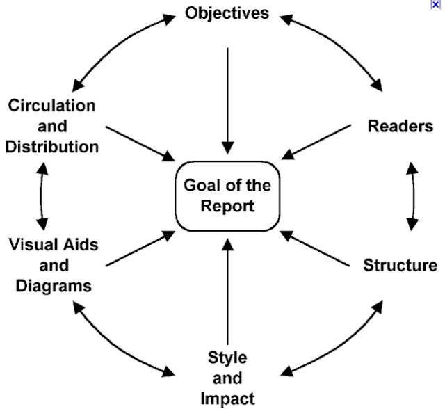 WCA Matters : Report Diagram 1