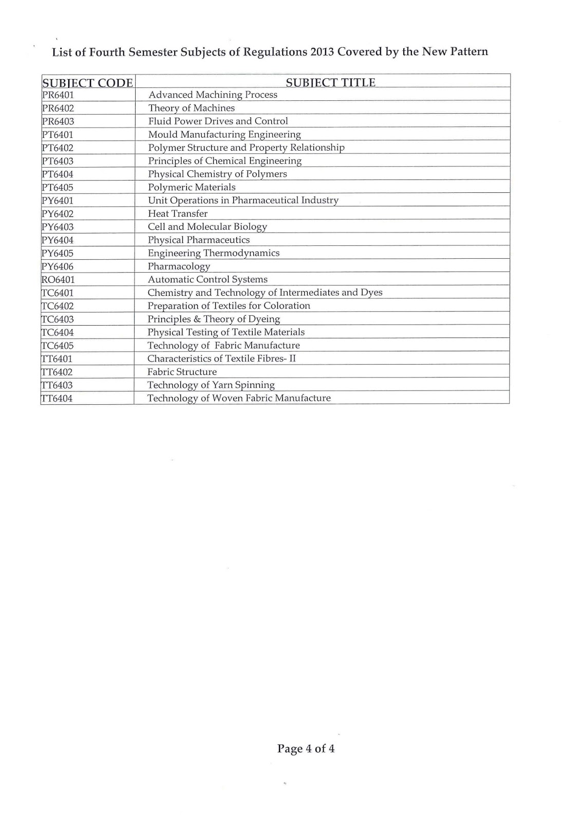 Anna university phd regulations 2020 picture