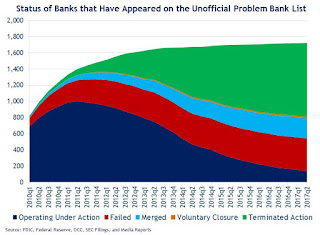 Unofficial Problem Banks