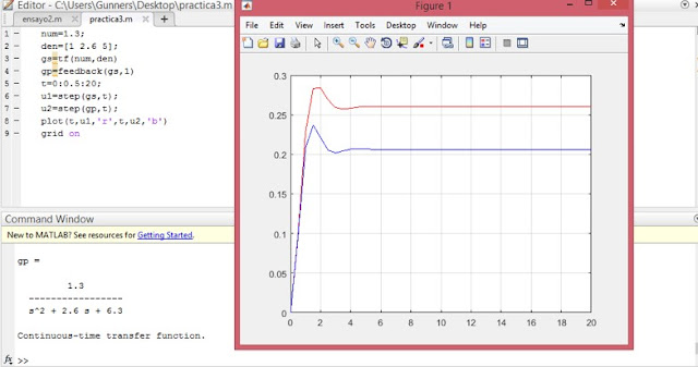 modelos matematicos y funciones de transferencia