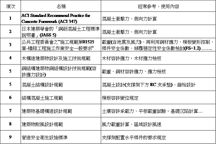技師好康報 首部曲 模板計算