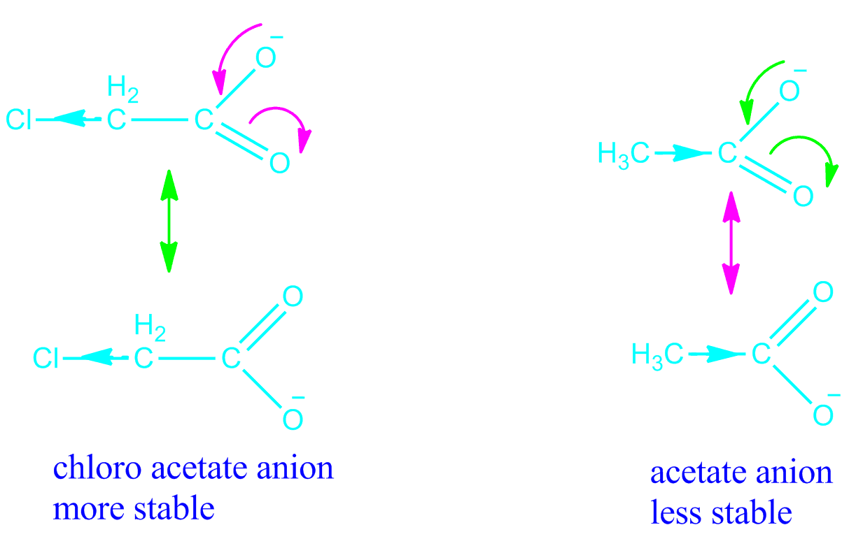 Inductive effect and field effect in organic chemistry