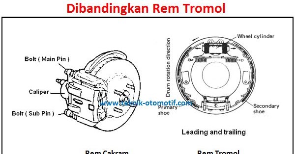 Keuntungan Dan Kerugian Rem Cakram Dibandingkan Dengan Rem Tromol Teknik Otomotif Com