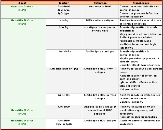 Novam Vitam: Hepatitis Virus
