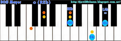 Acorde piano chord