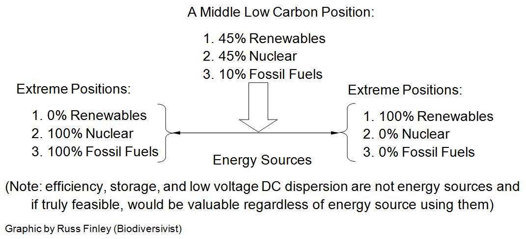 BIODIVERSIVIST: David Roberts of Vox, on Exploiting 