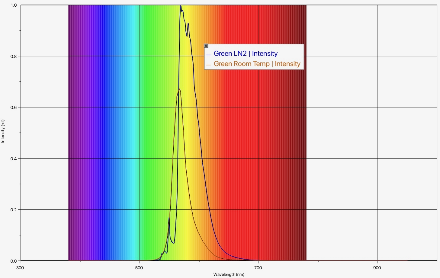 The Blog of Phyz It's Not Easy Explaining Green