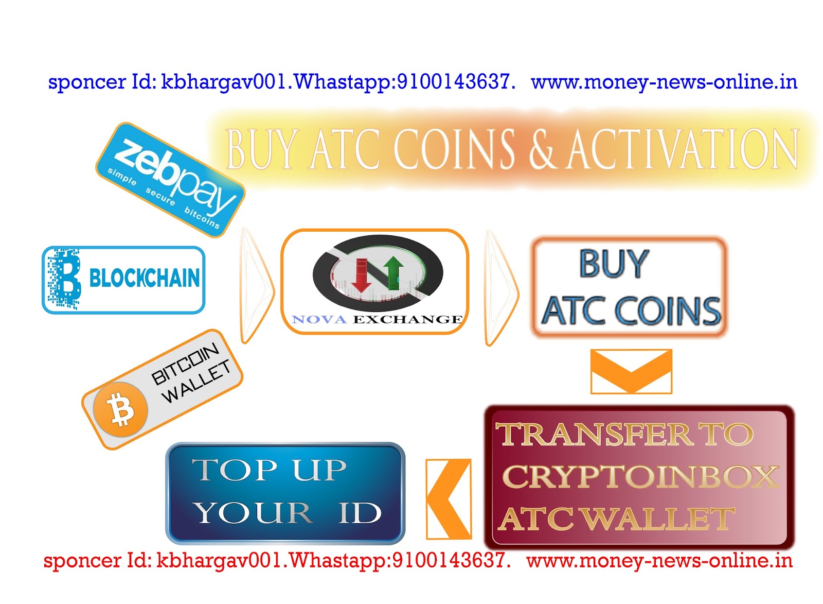 How to top up bitcoin accountant How to top up bitcoin accountant