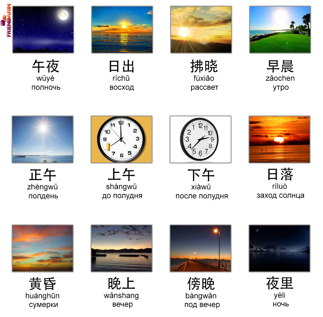 часы на китайском языке. обозначение времени в китайском. грамматика китайского языка. часы. китайские суточные часы.