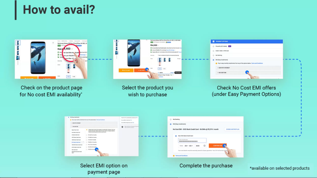 What Is The No Cost EMI By Flipkart? Flipkart Customer Care