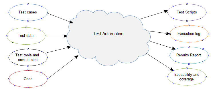 Process-Automation関連資料