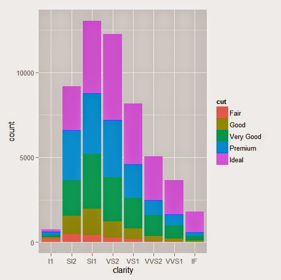Curtis P. Visualization of Big Data Blog