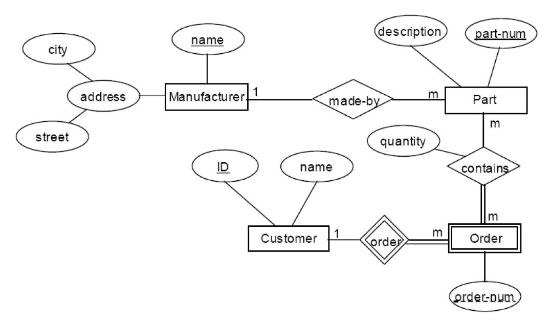 Advanced Database Management System