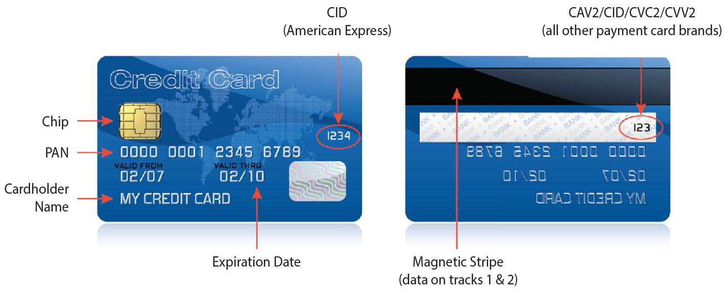 Карта visa. Генератор кредитных карт. Карта виза. Valid thru на карте что это значит. Fake credit card.