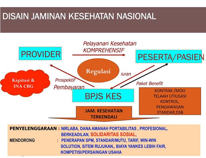 Apa Beda BPJS Dan JKN? Pasien Sehat