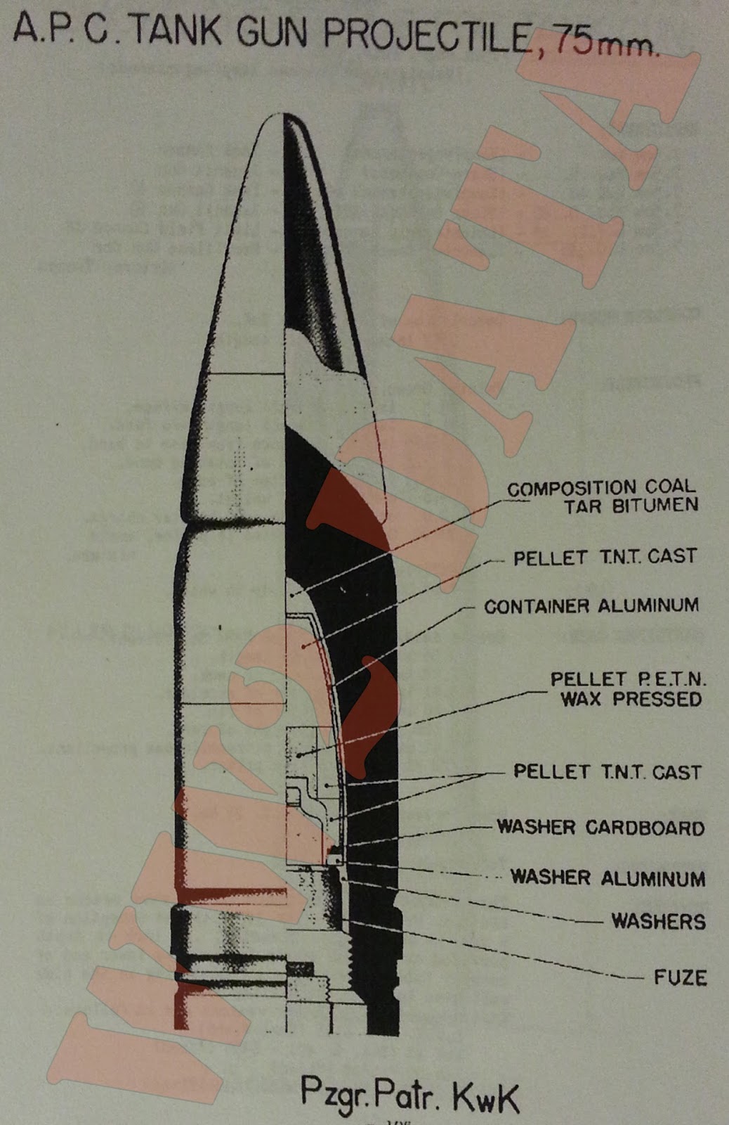 WW2 Equipment Data: German Projectiles - 75mm Projectiles