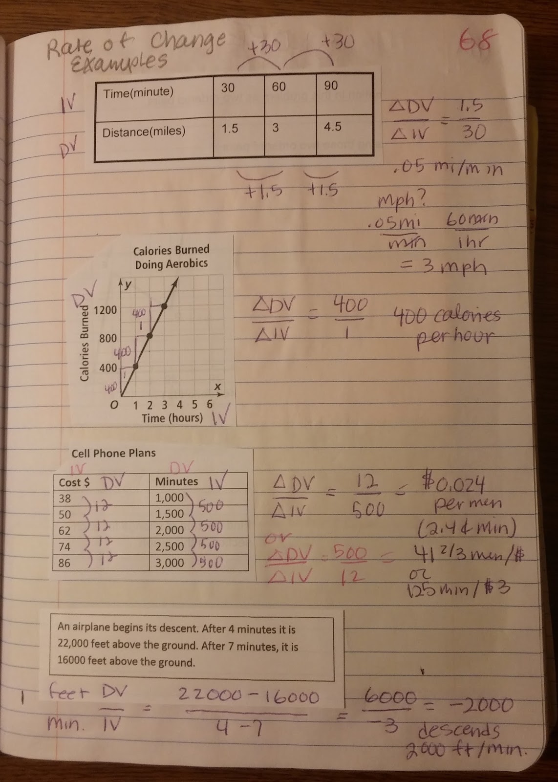 Beautiful Math: Rate of Change & Slope