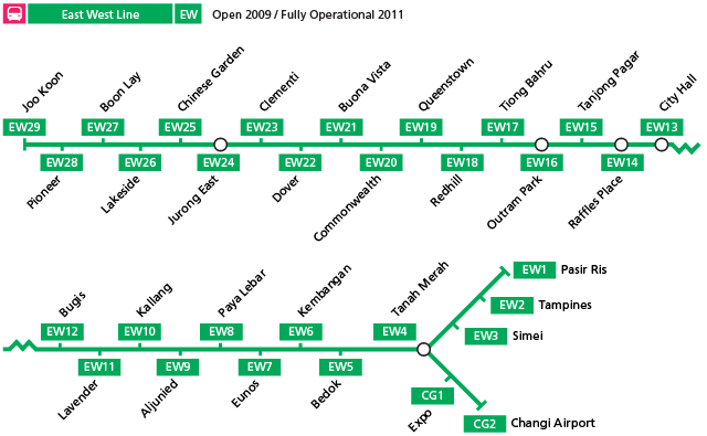 Blog de viajes :: viaxeros: Día 6: Singapur → Phuket