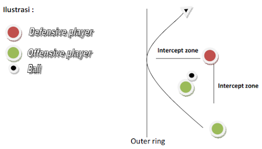 OVERLAP PASSING