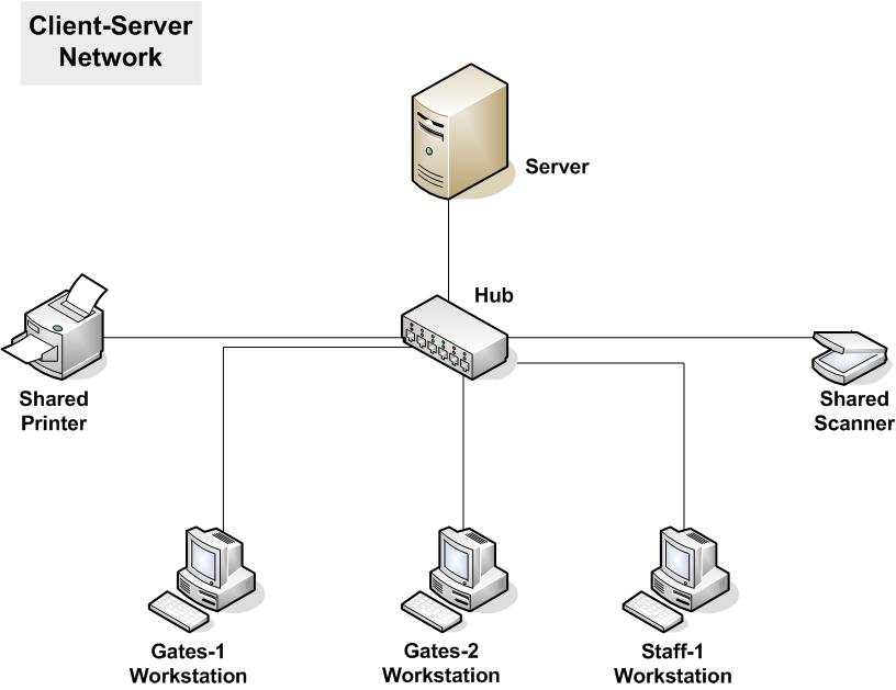 Client server network is. Схема работы клиент сервер. Клиент-серверная архитектура презентация. Архитектура клиент-сервер. Компьютерные сети клиент сервер.