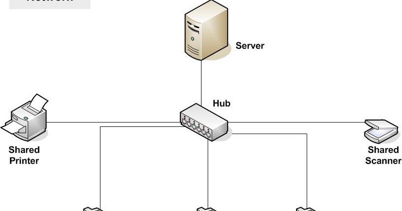 What is the Difference Between Client Server and Peer to Peer network