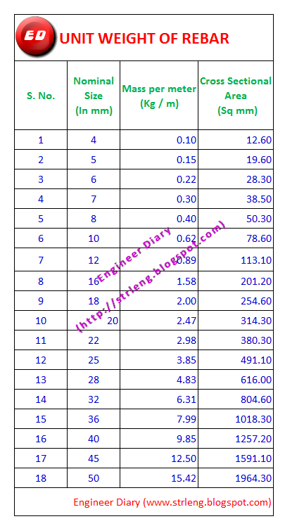 Square Bar Weight Chart