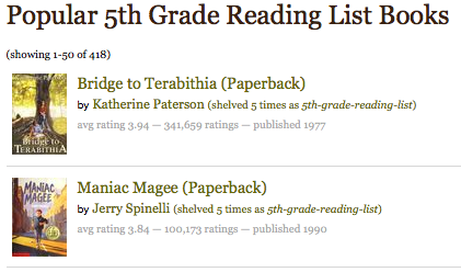 http://www.goodreads.com/shelf/show/5th-grade-reading-list