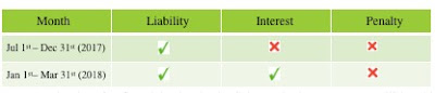How Voluntary Assets & Income Declaration Scheme will Benefit Participants How Voluntary Assets & Income Declaration Scheme will Benefit Participants