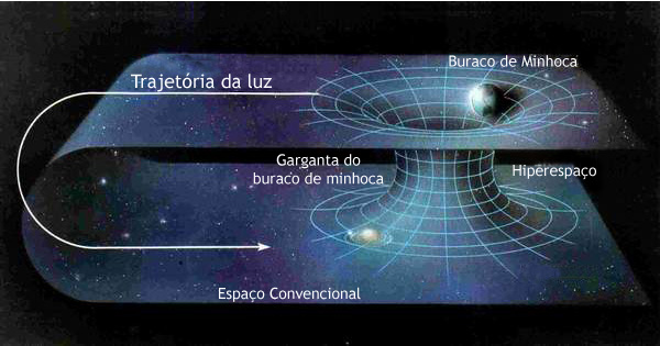 Teoria da relatividade e física quântica