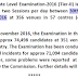 Alleged Cheating in SSC CGL Tier 2 Exam at New Delhi - OMG!!!