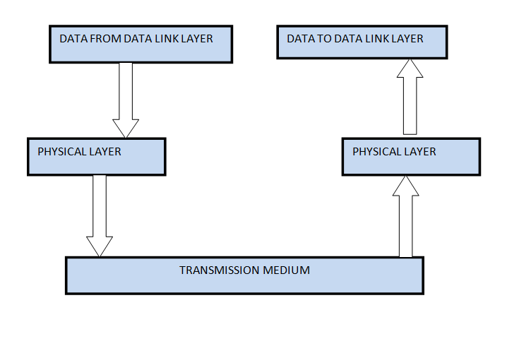 Network Concept Osi Tcp Ip Network Concept Osi Tcp Ip