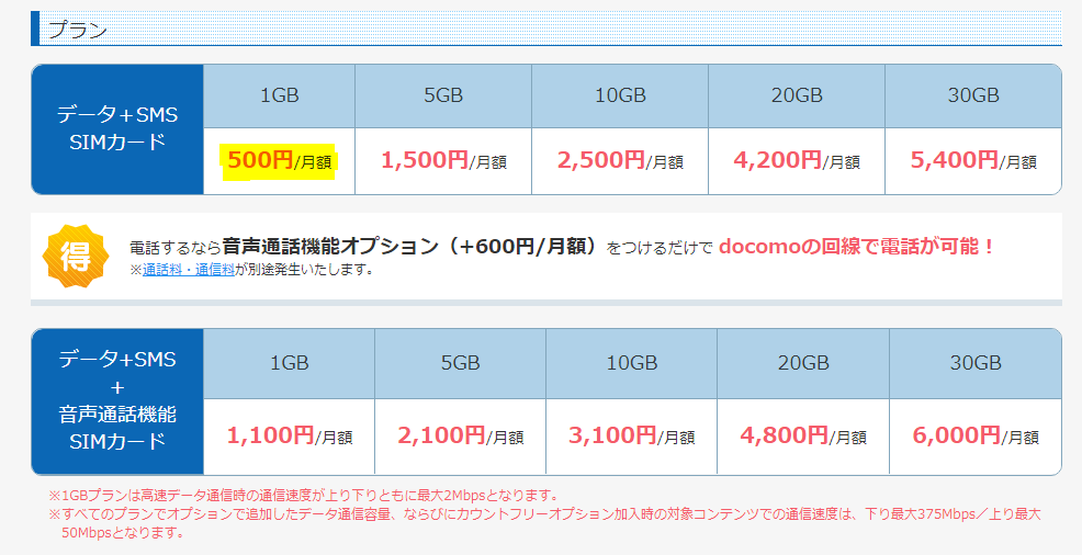 Linksmate料金プラン