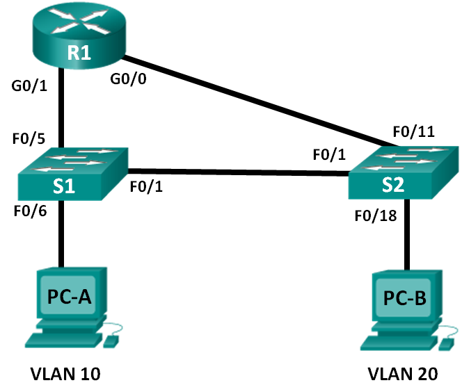 Маршрутизация VLAN топология. Сети с маршрутизацией между VLAN. Схема VLAN. Номер VLAN.