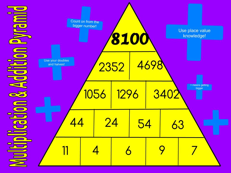 Multiplication Pyramids Worksheets