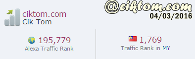 alexa rank 4 mac 2016