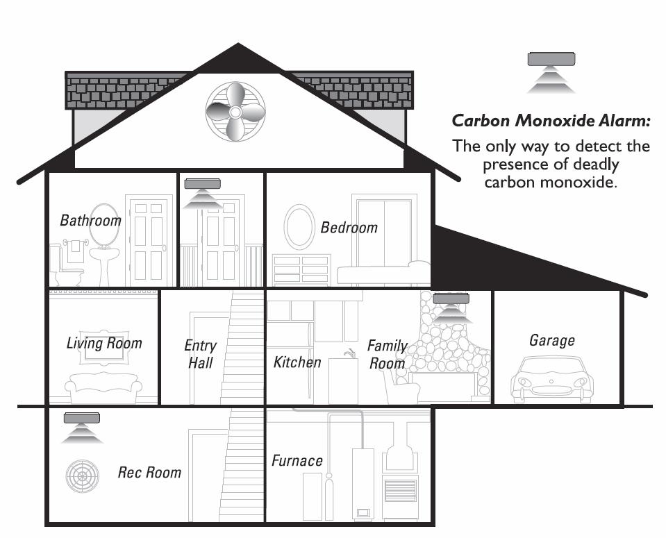 Best Placement Of Co Detector In Kitchen A co alarm should be placed