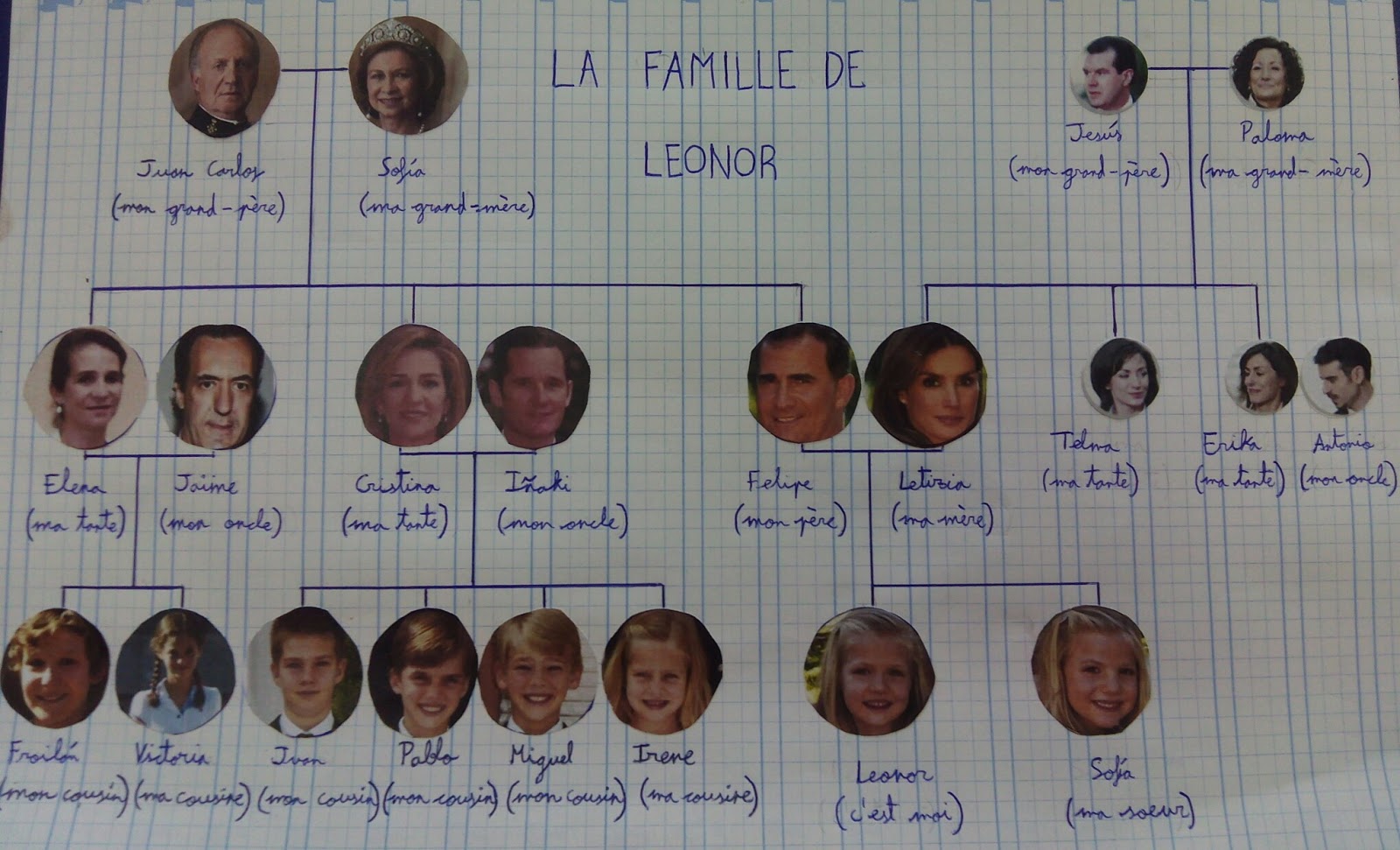El Conde. fr Quelques familles célèbres...