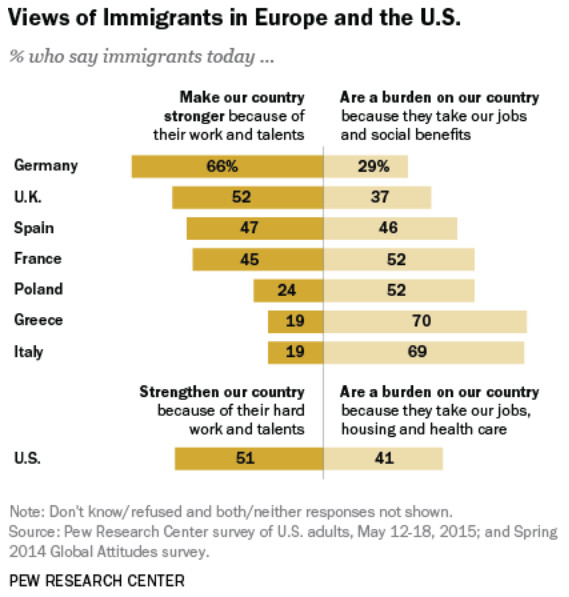 Views of immigrants in Europe & the U.S. - Vivid Maps