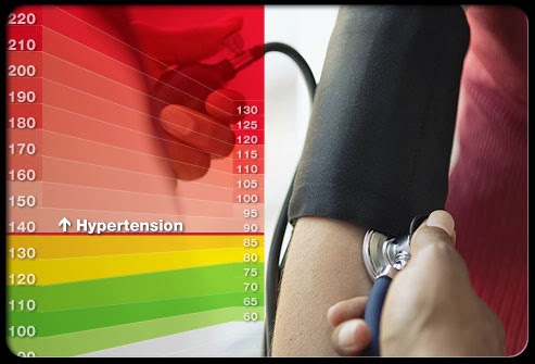 How Hypertension Is Treated