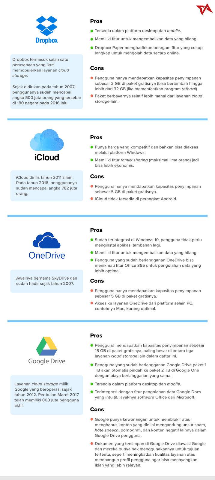 Apa Itu Cloud Storage Manfaat Kelebihan Kekurangan Perbandingan Beberapa Cloud