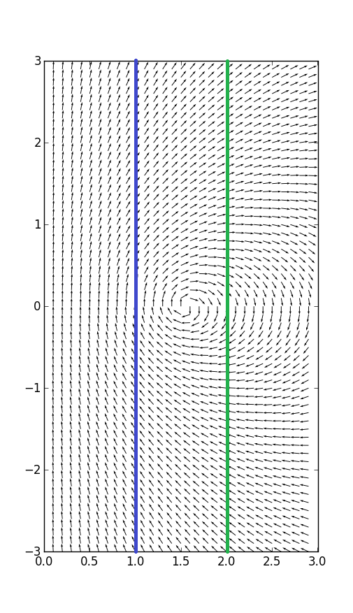 Grant Trebbin Off Axis Field of a Circular Current Loop