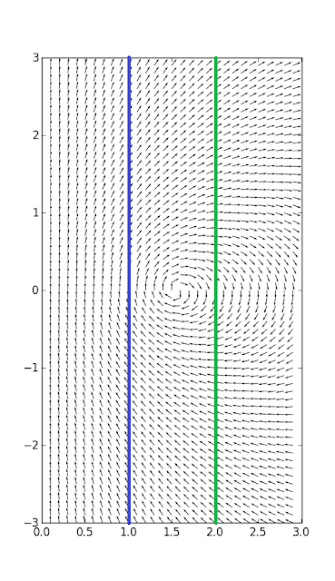 vector field