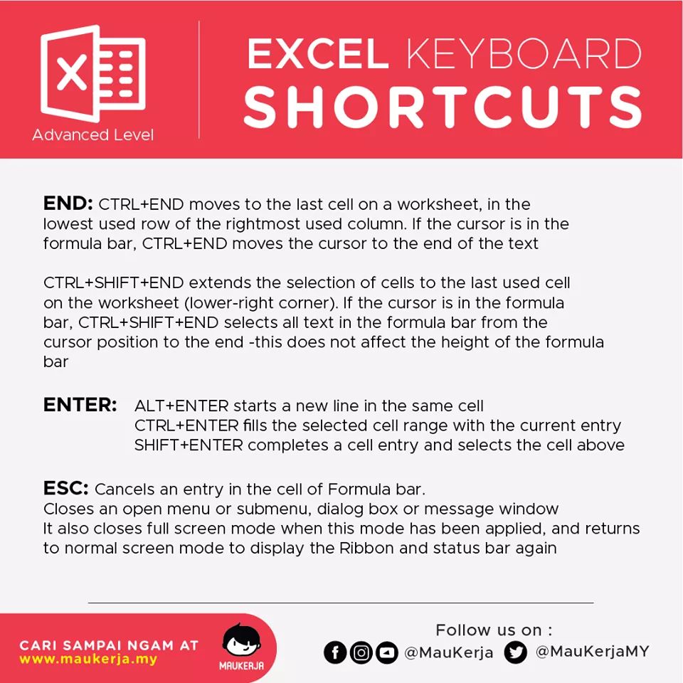 TIPS 60+ Shortcut Microsoft Excel untuk Pekerja, Pelajar