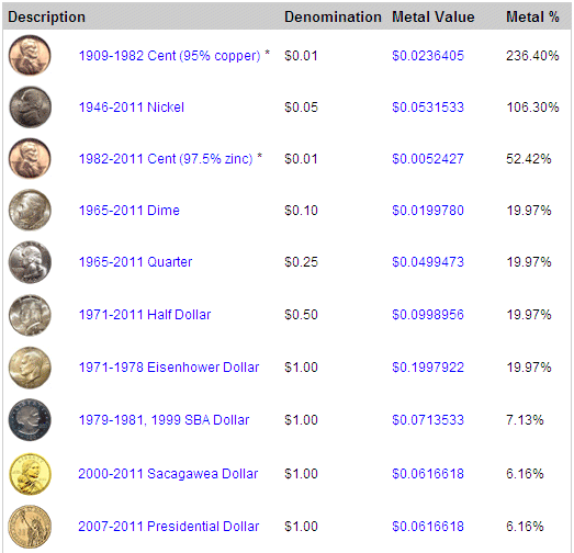 coins chart - DriverLayer Search Engine